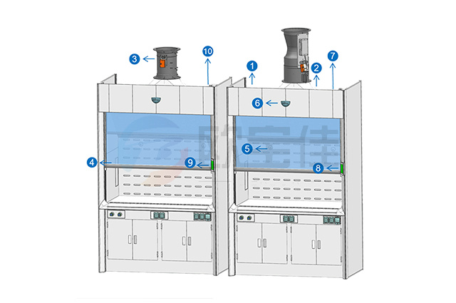 VAV���������ϵͳ