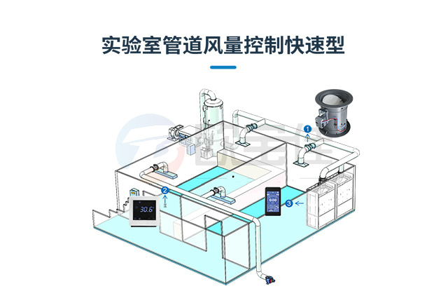 ʵ����ͨ��ܵ��������ƣ������ͣ�