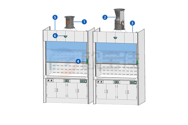 ͨ���VAV�����ϵͳ���ֶ��ţ�