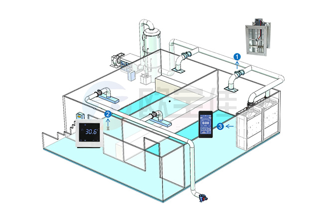 ůͨ�ܵ���������