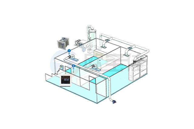 �����¶ȿ���ϵͳ